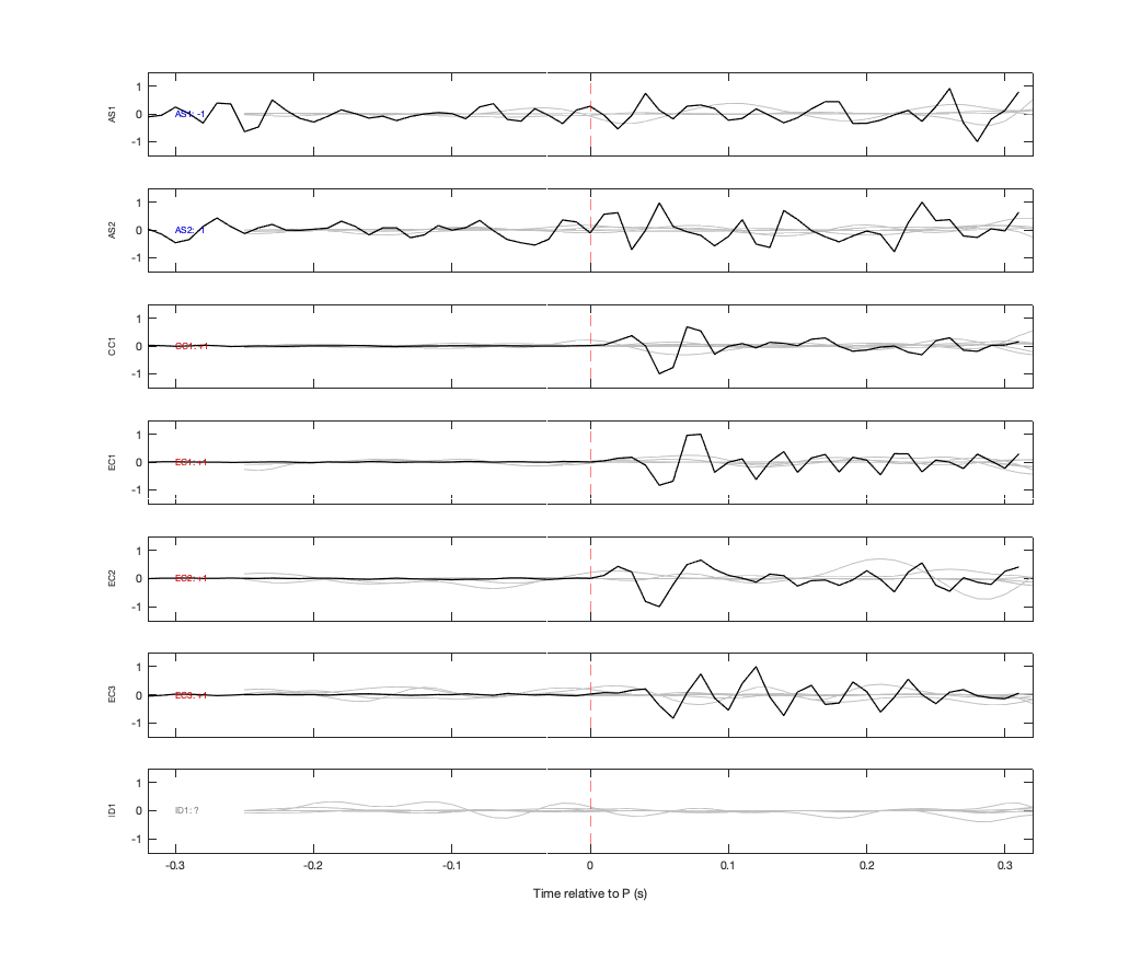 Waveforms