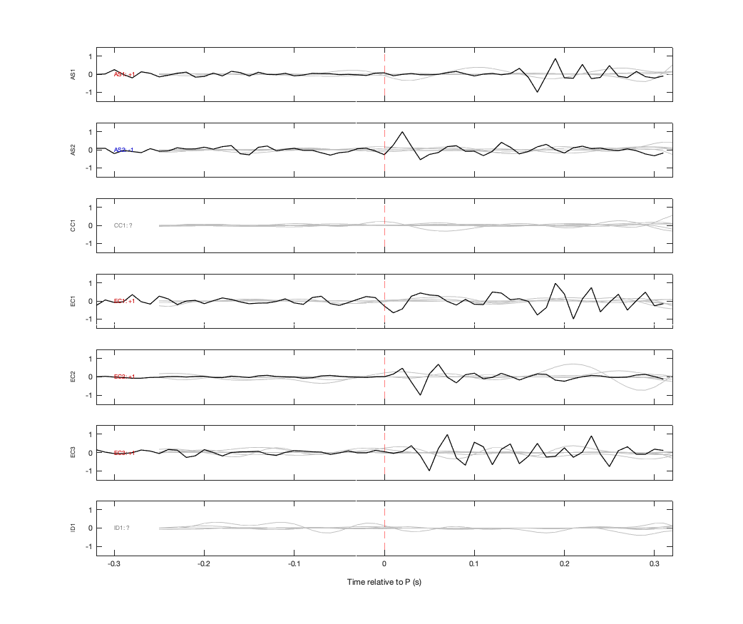 Waveforms