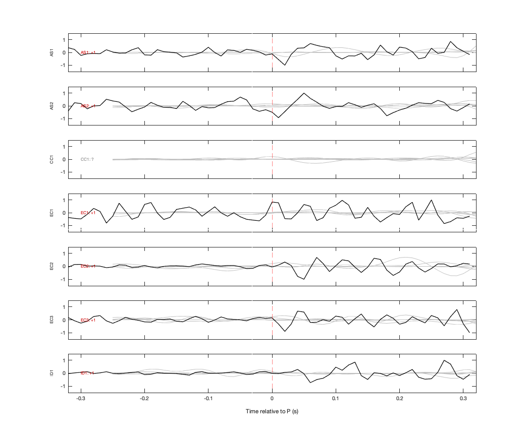 Waveforms