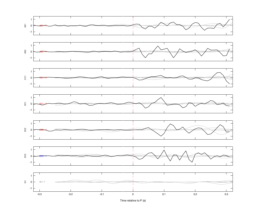 Waveforms
