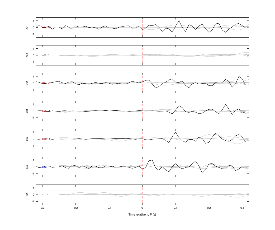 Waveforms