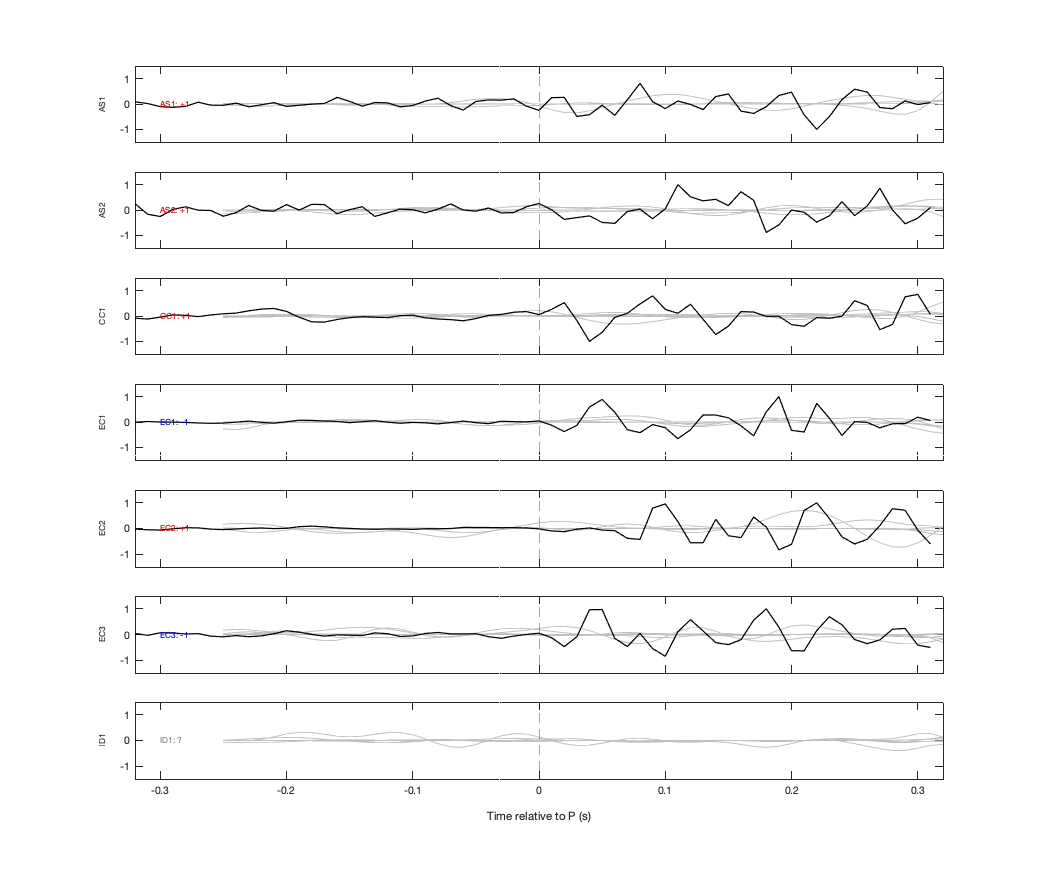 Waveforms