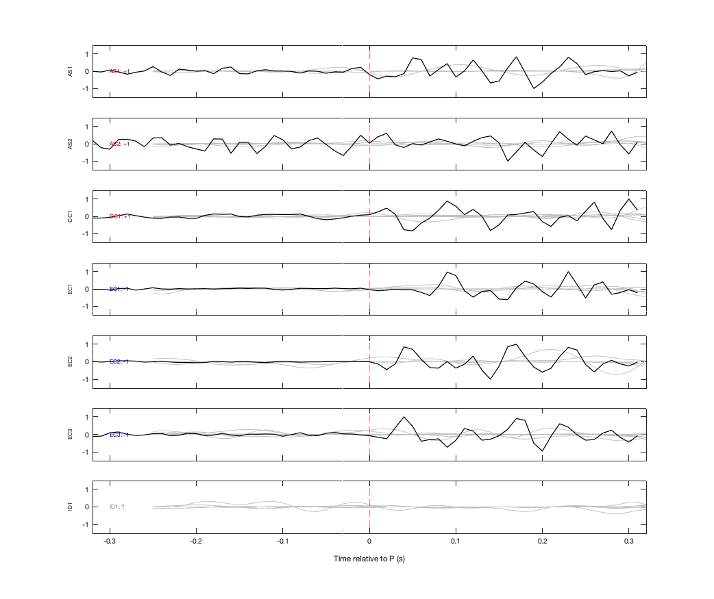 Waveforms