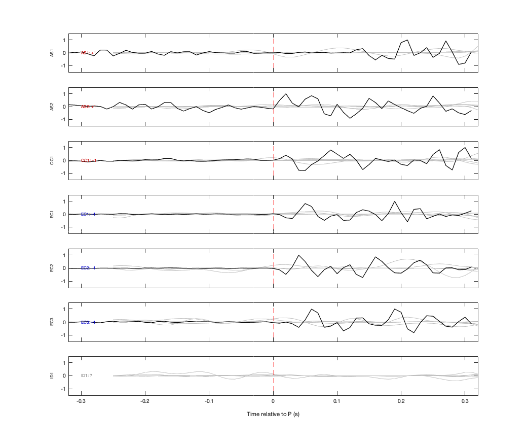 Waveforms