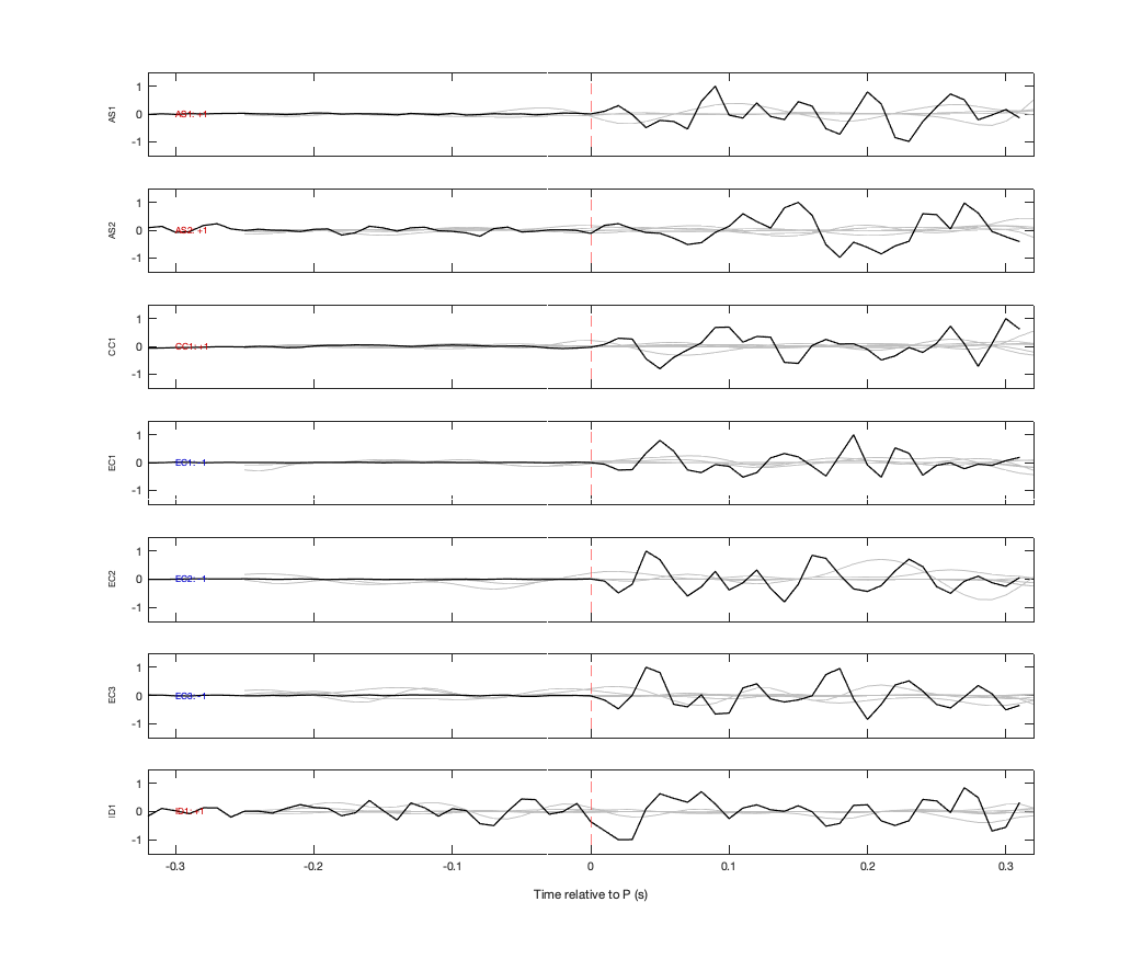 Waveforms