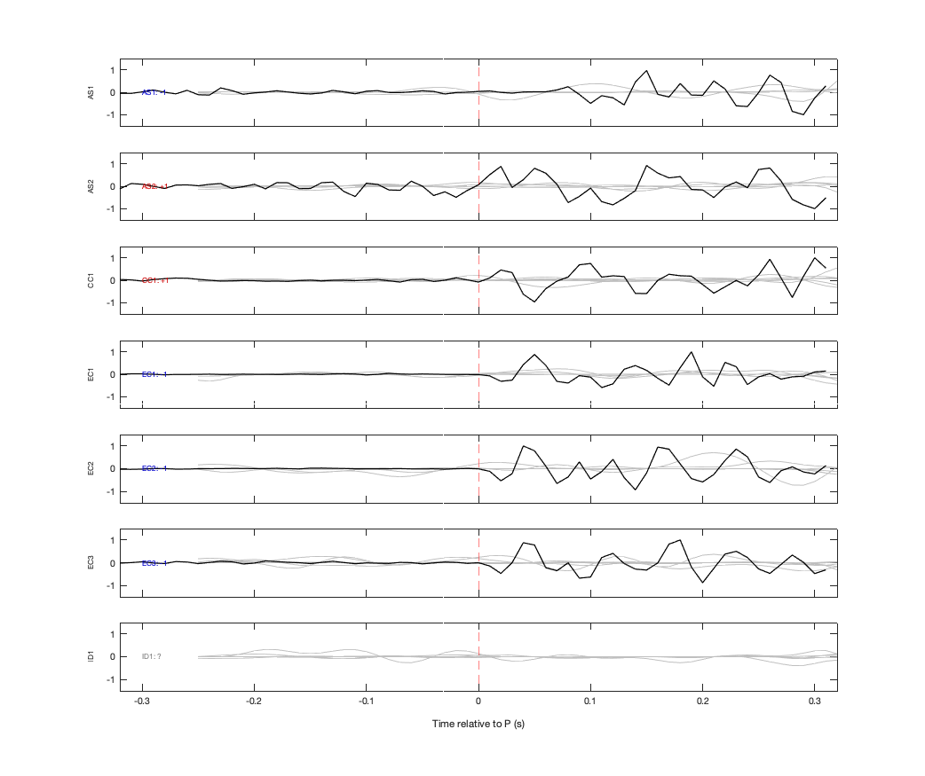 Waveforms