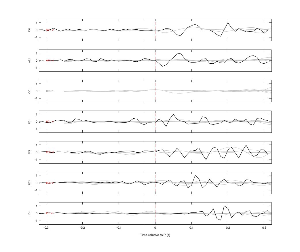 Waveforms