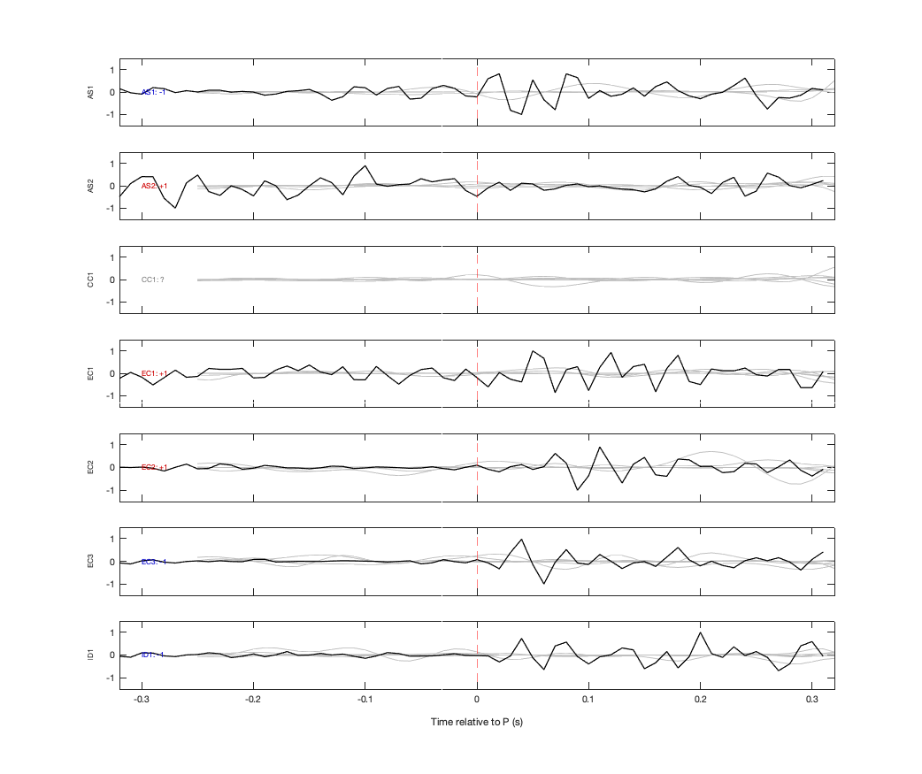Waveforms