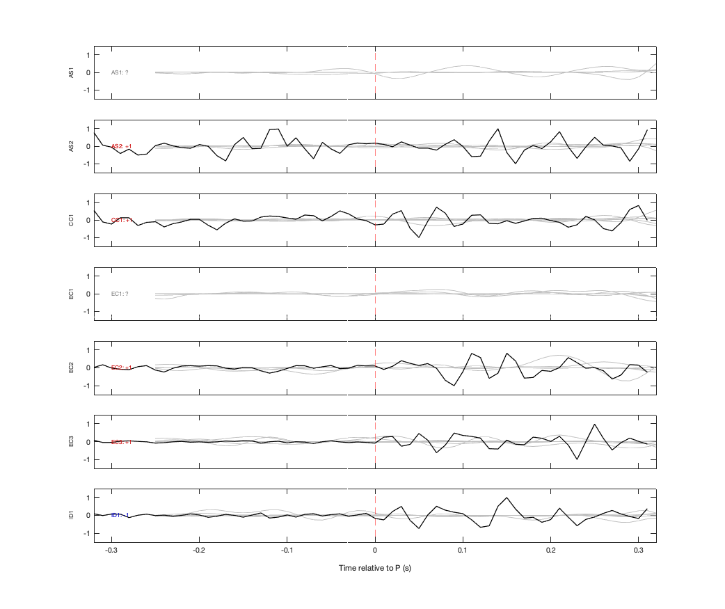 Waveforms