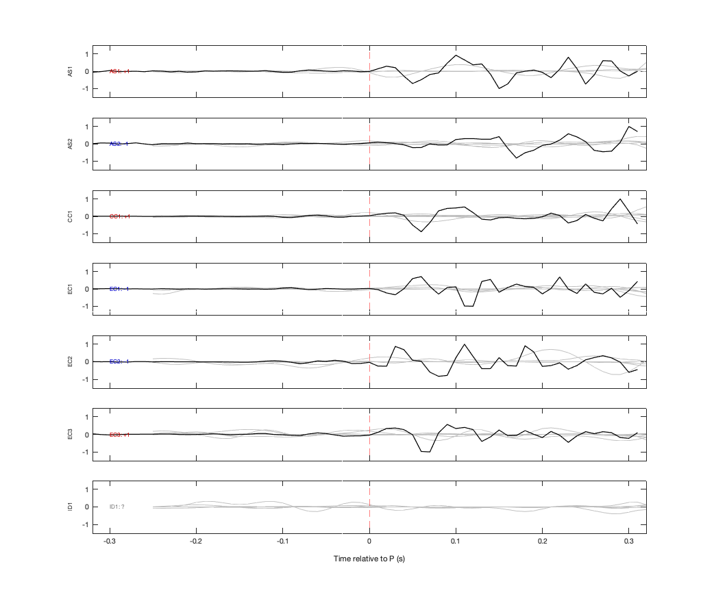 Waveforms