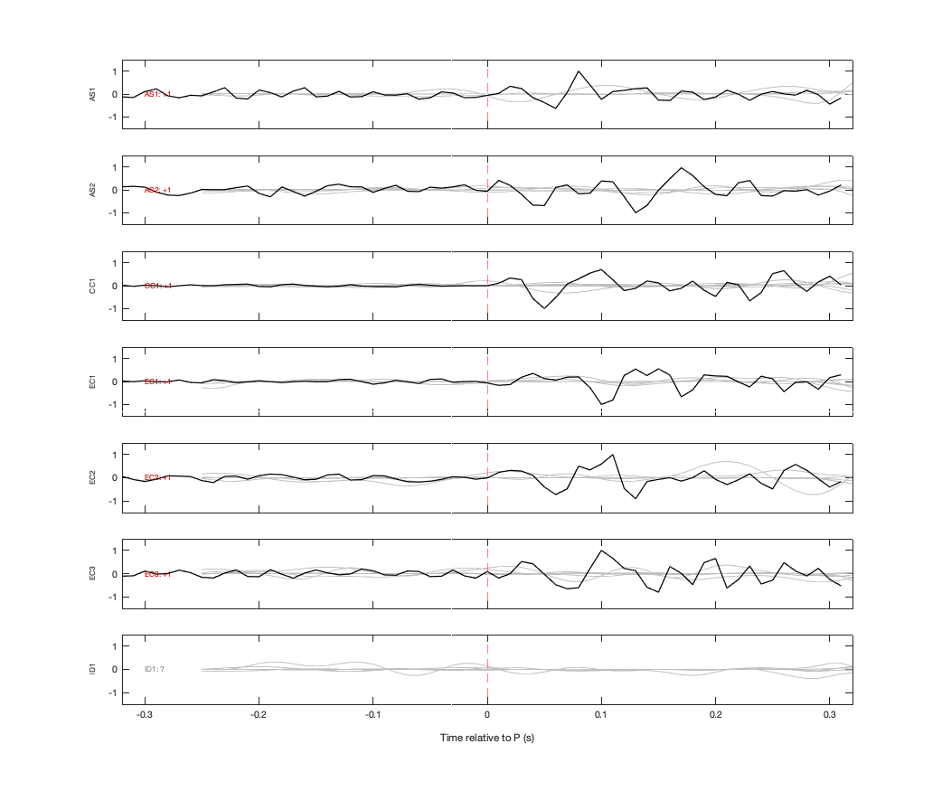 Waveforms
