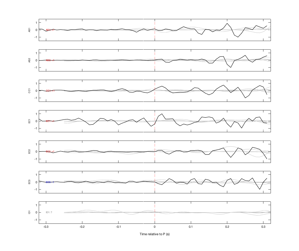 Waveforms