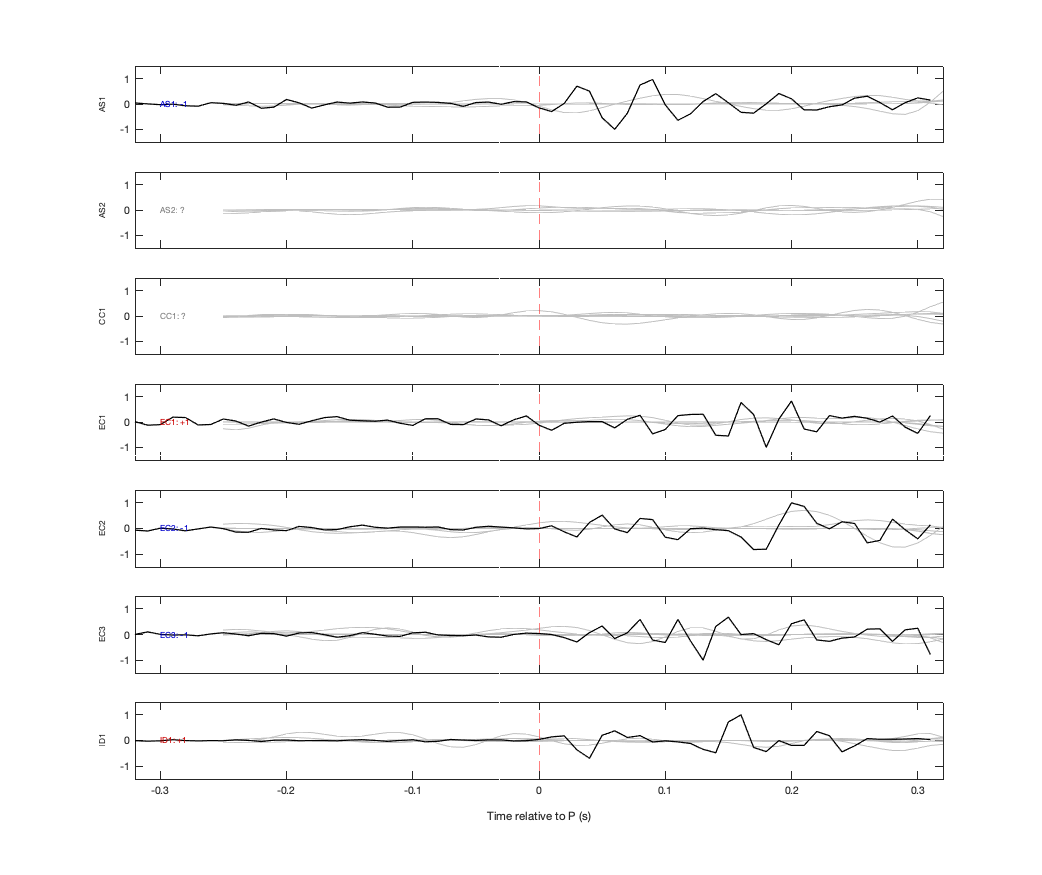 Waveforms