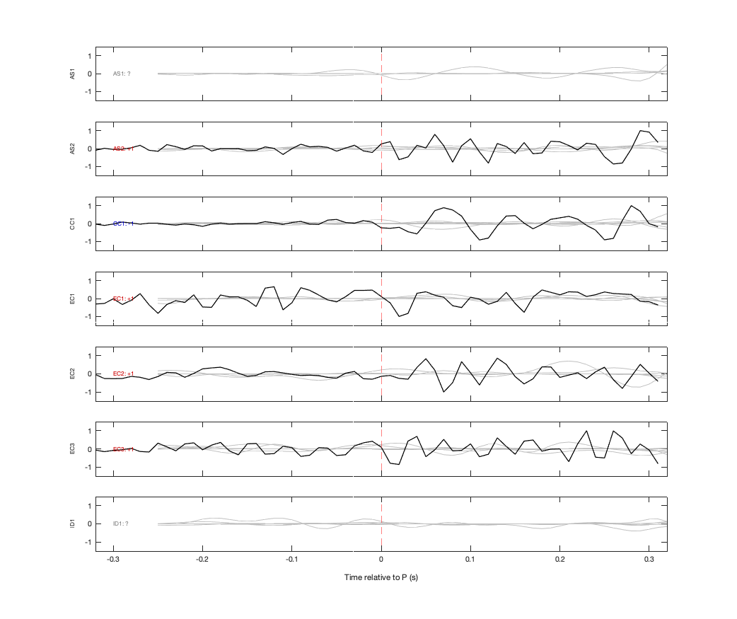 Waveforms