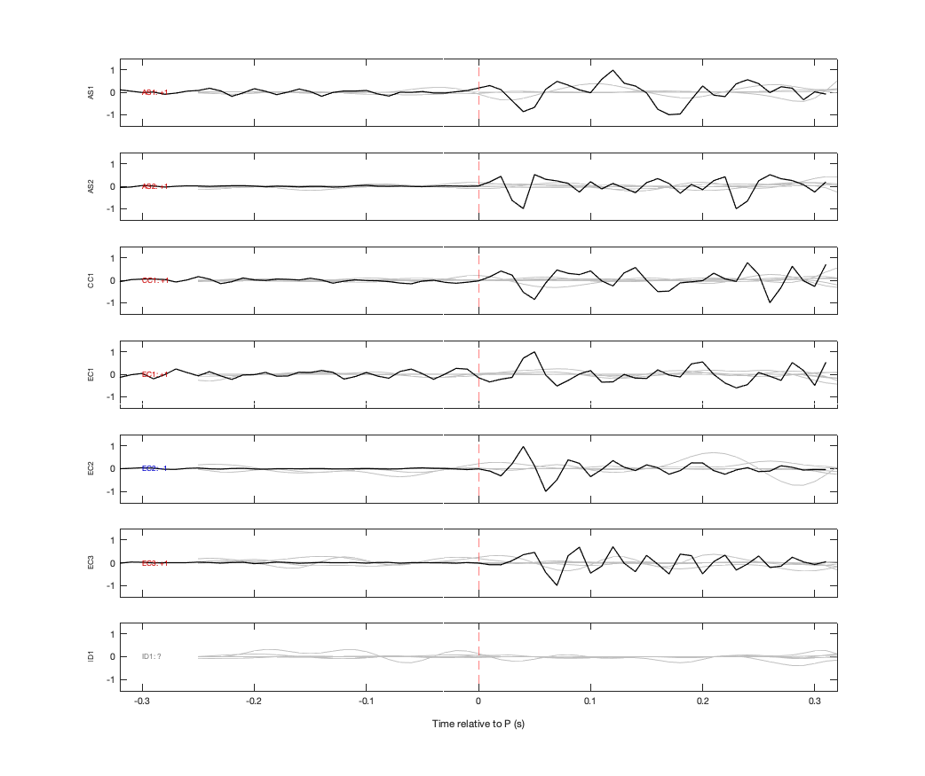 Waveforms