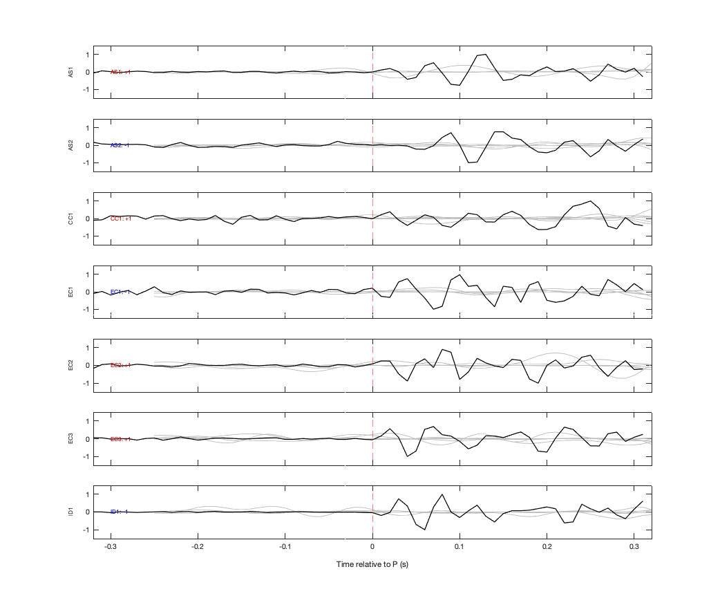 Waveforms