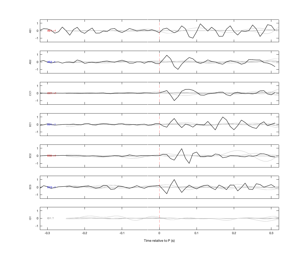 Waveforms