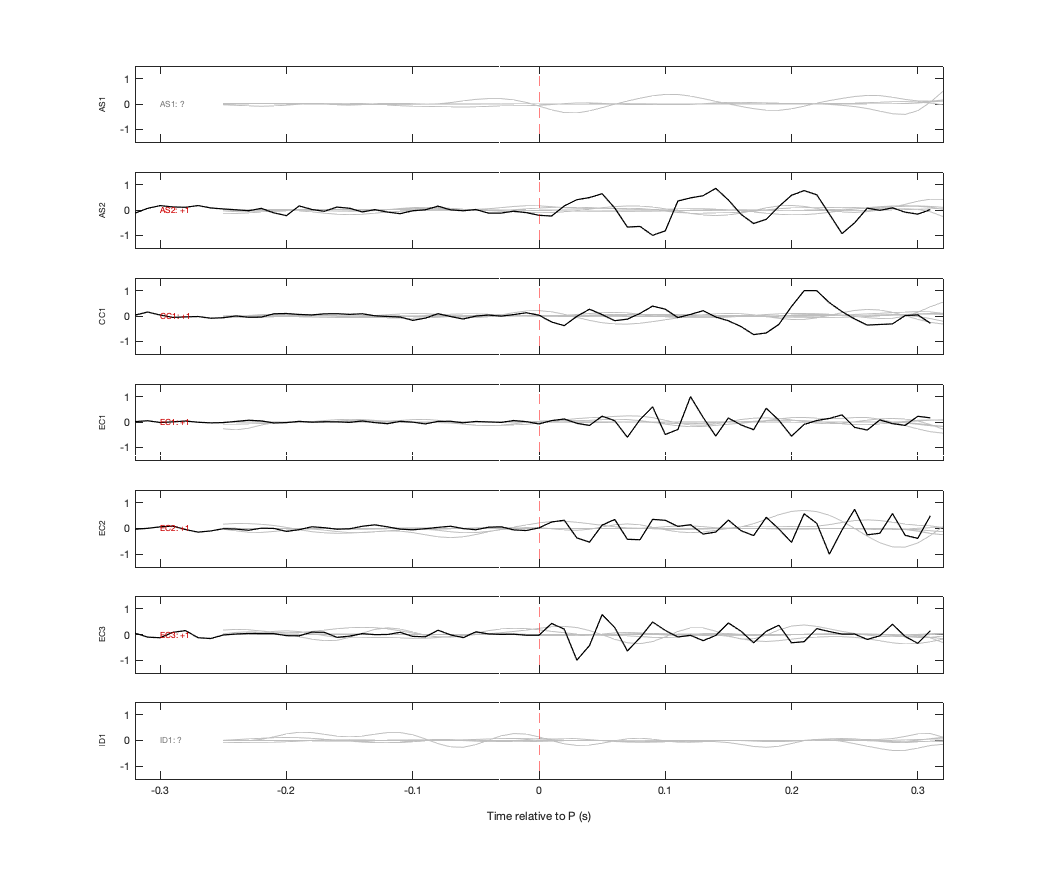 Waveforms