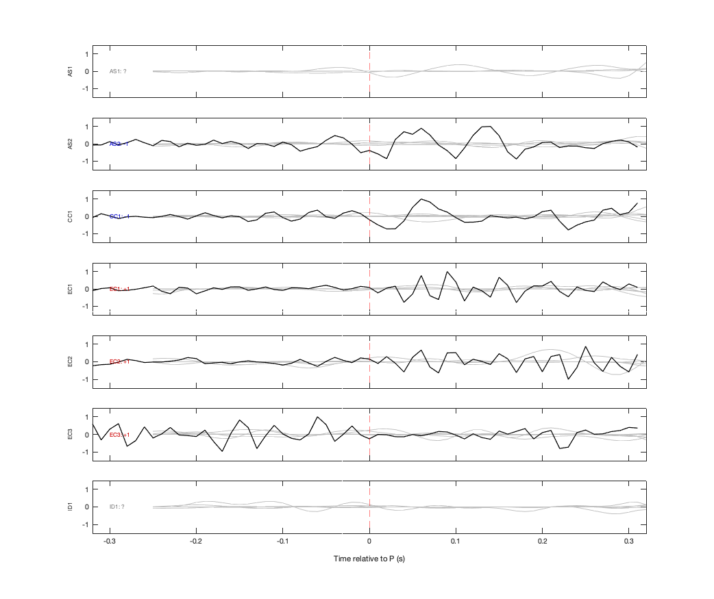 Waveforms