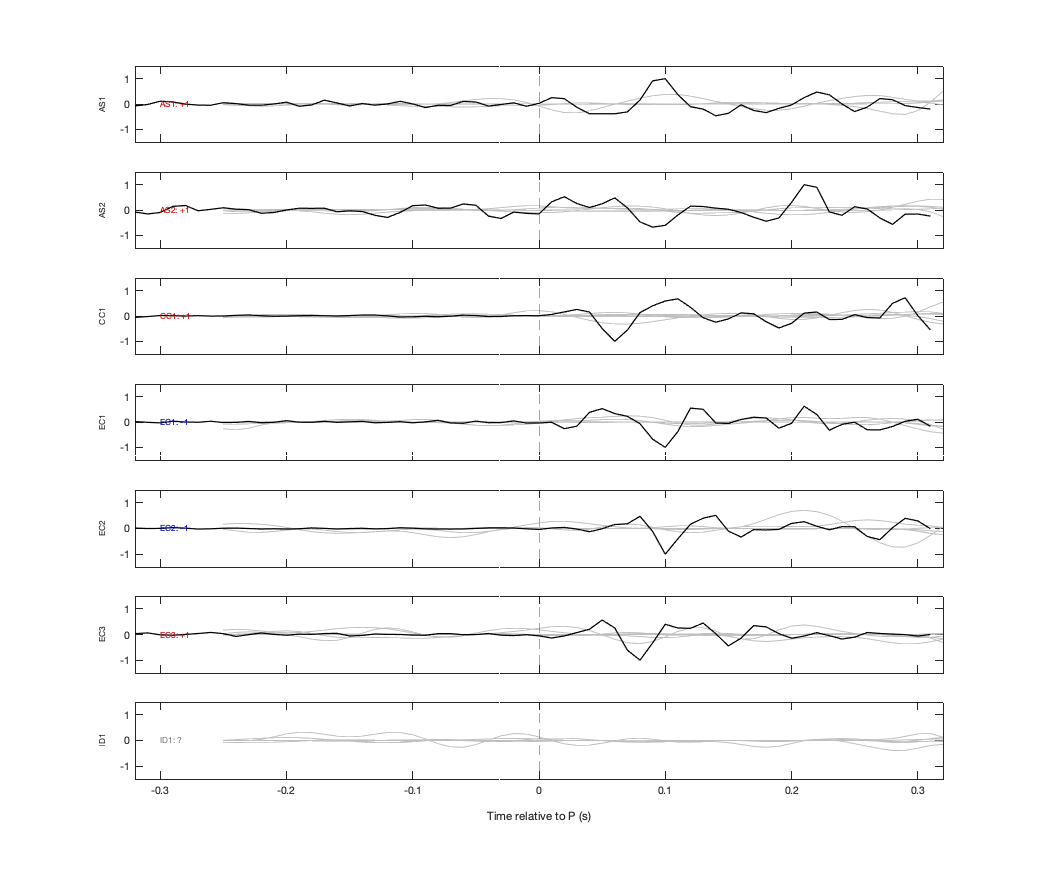 Waveforms