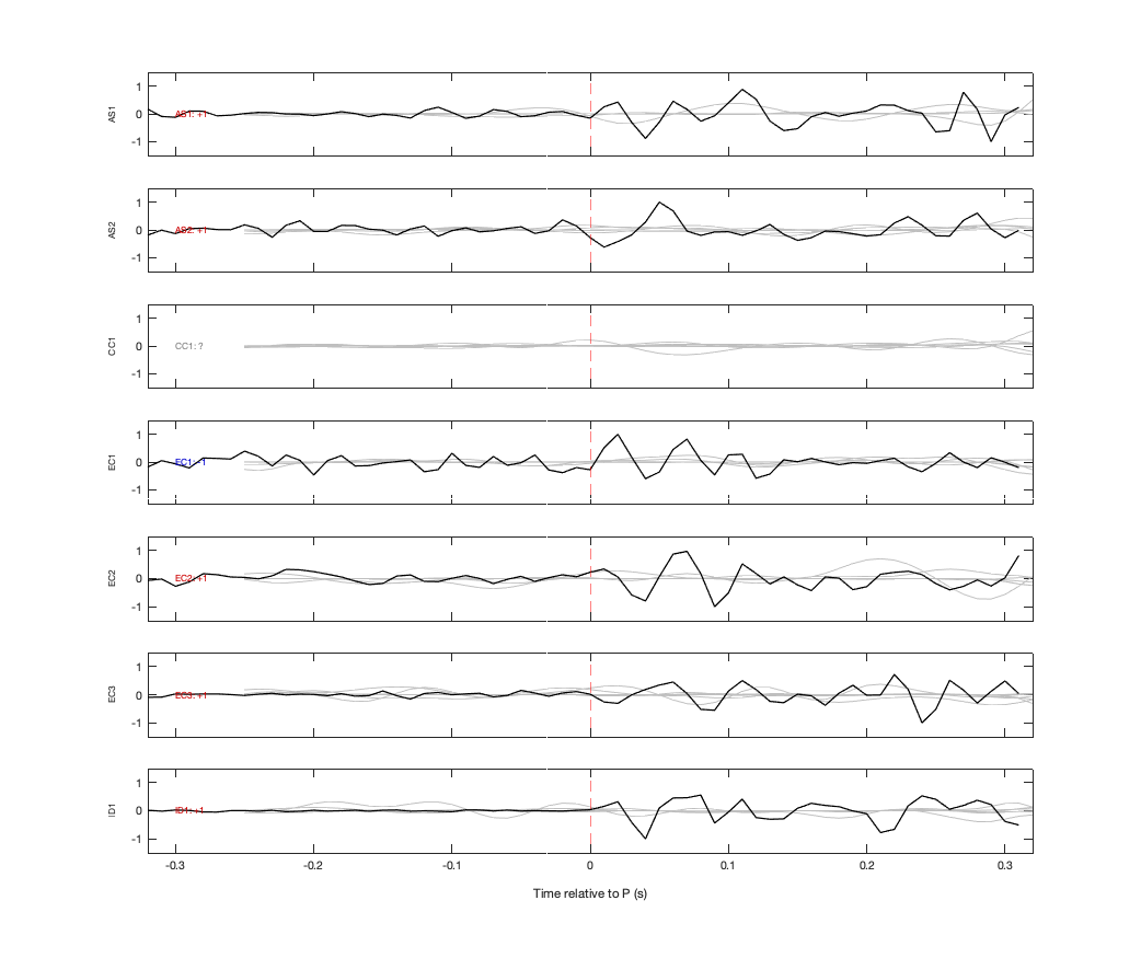 Waveforms