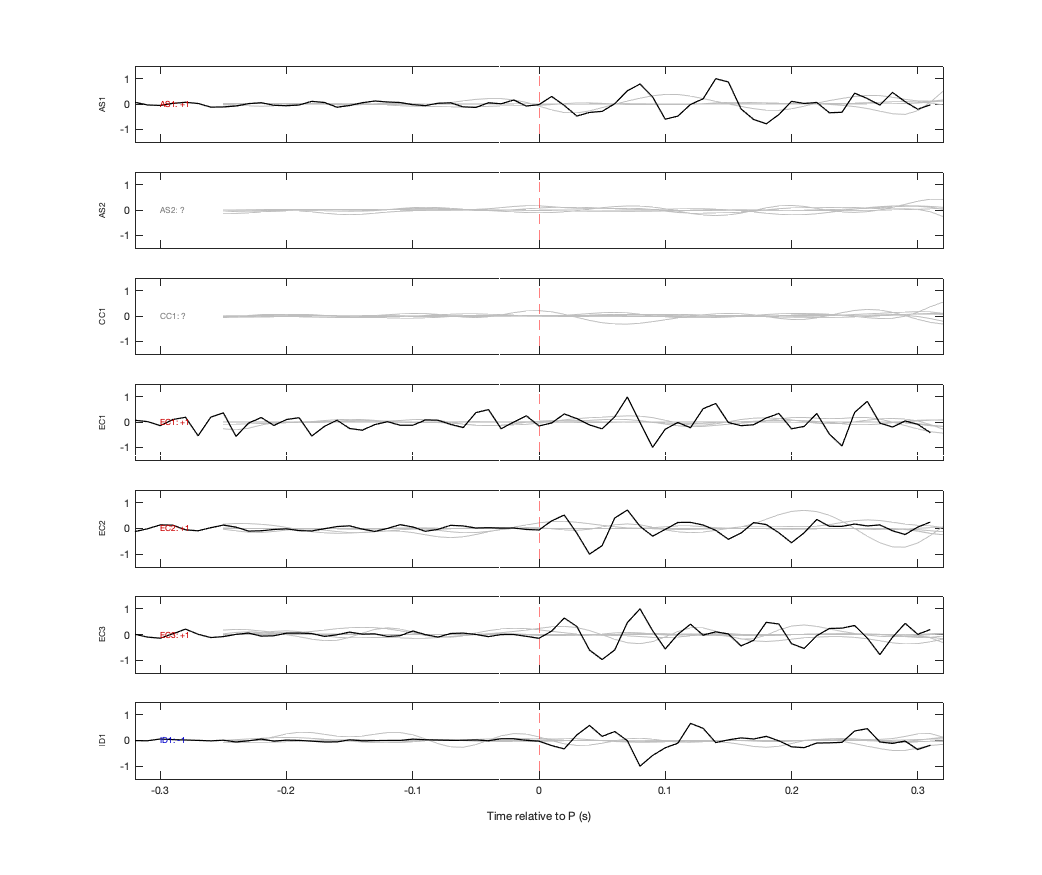 Waveforms
