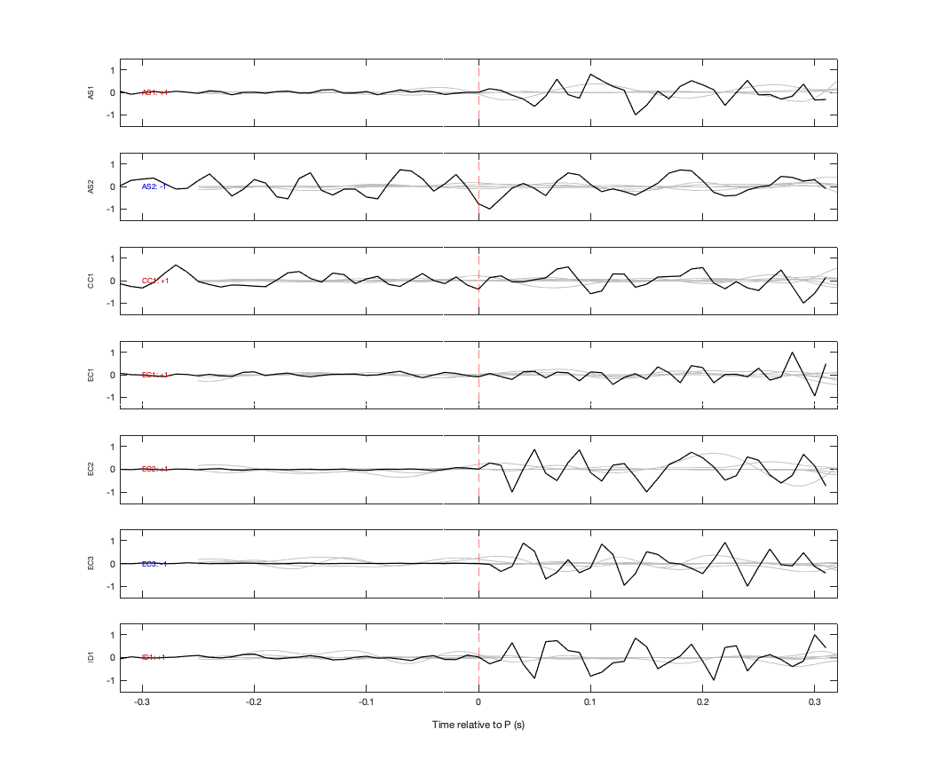 Waveforms