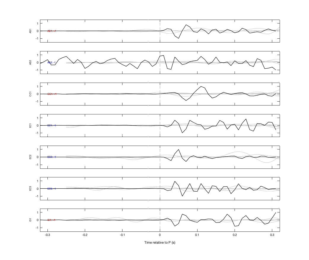 Waveforms