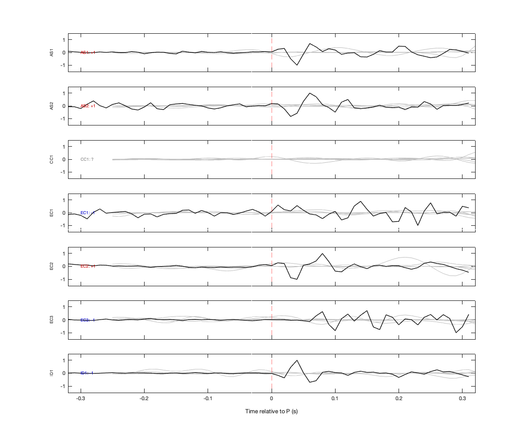 Waveforms