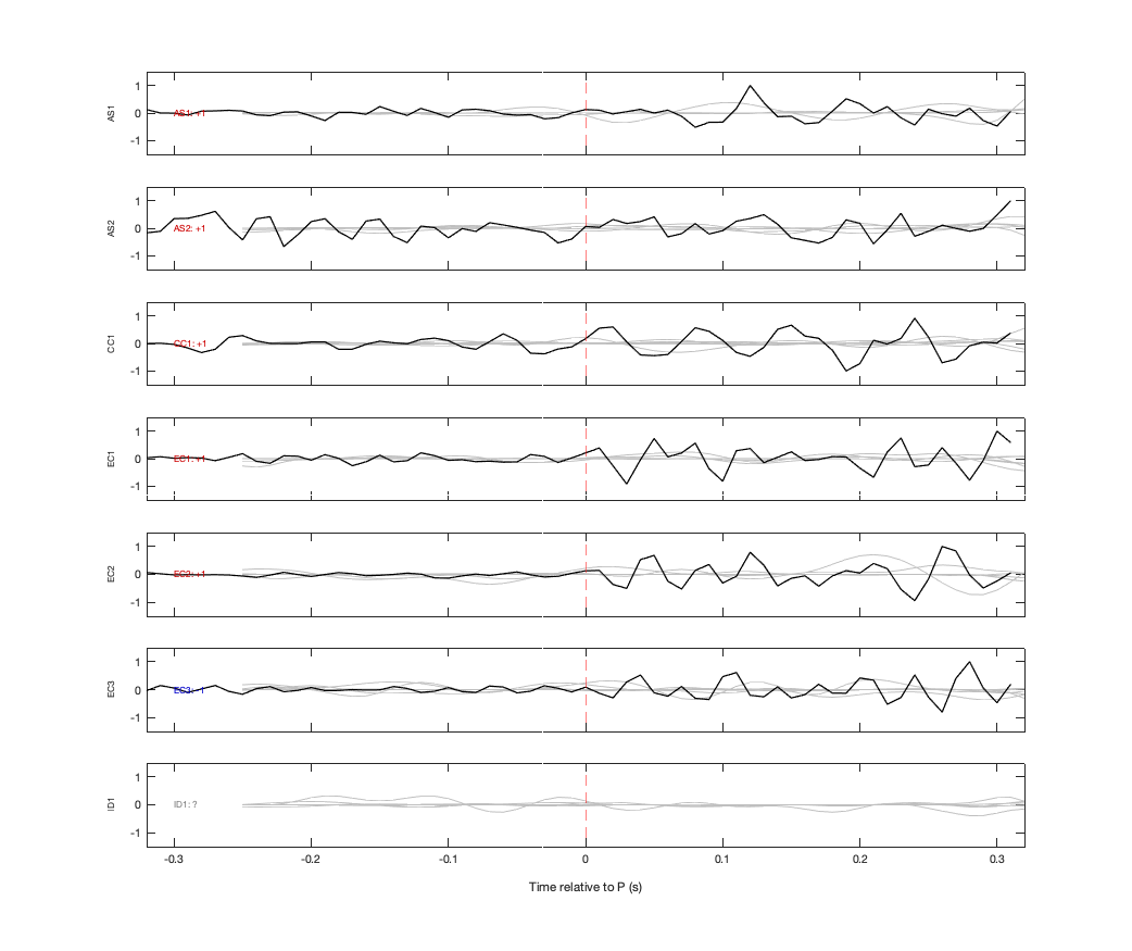 Waveforms