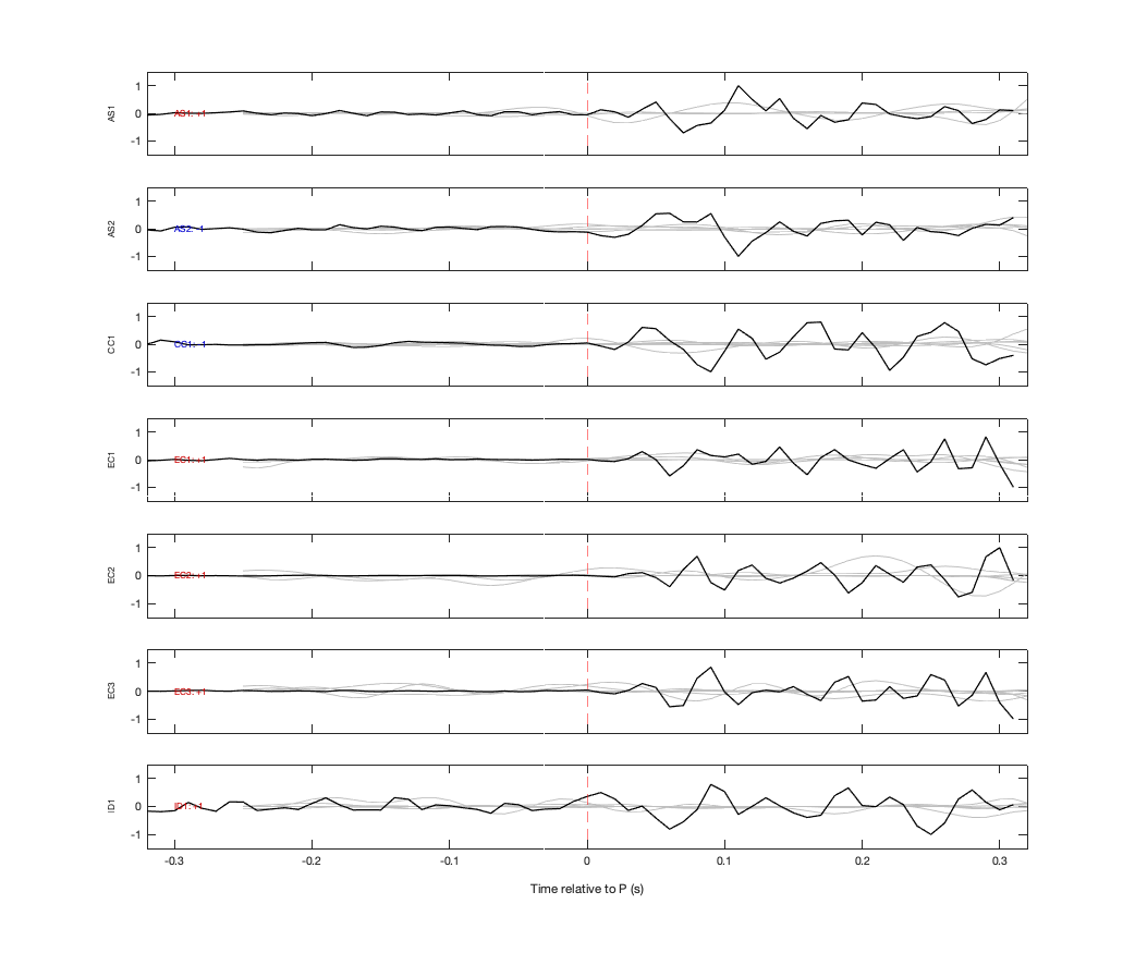 Waveforms