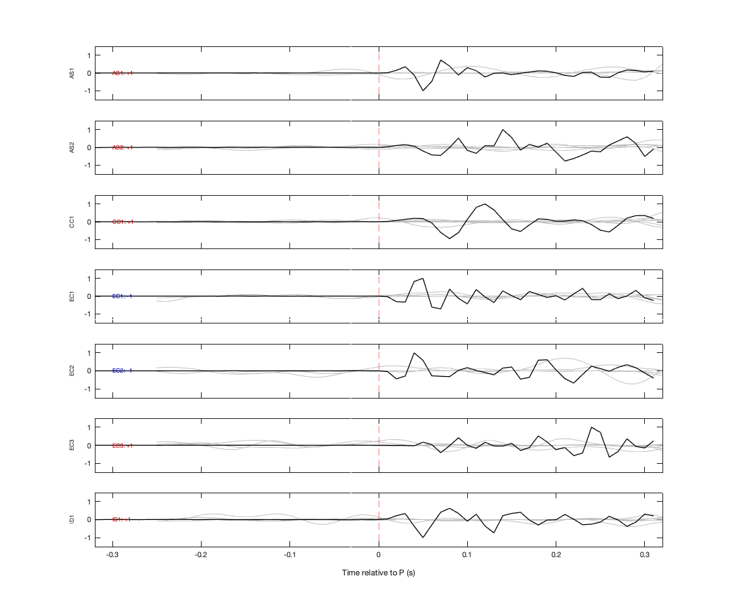 Waveforms