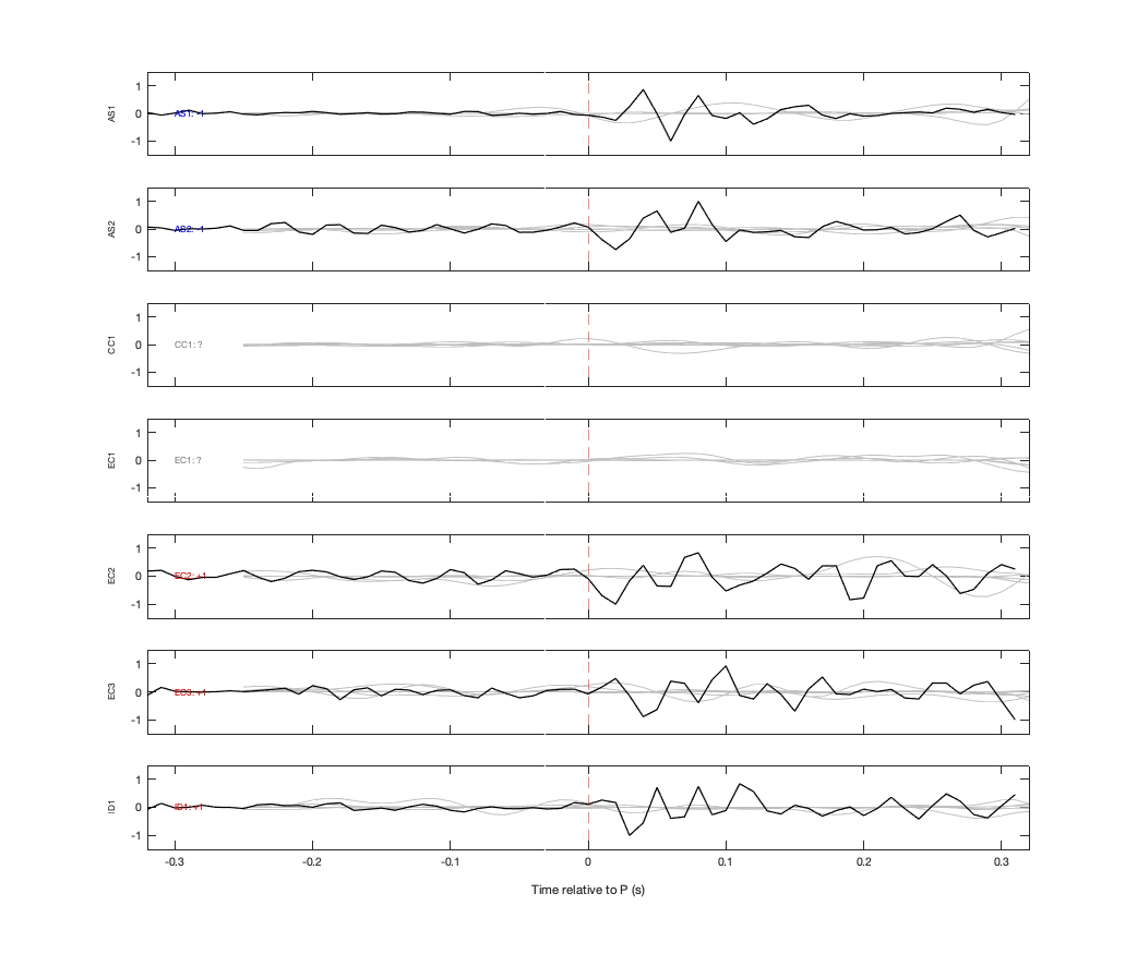 Waveforms