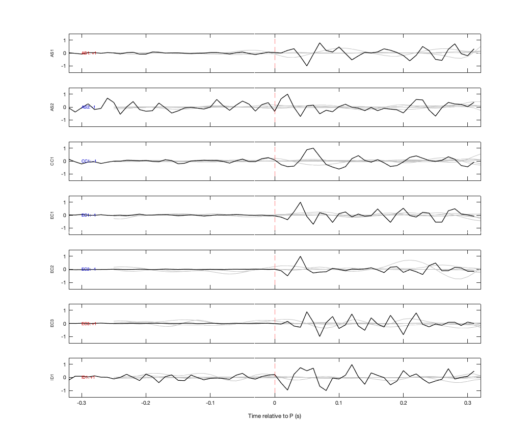 Waveforms