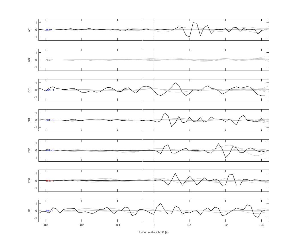 Waveforms