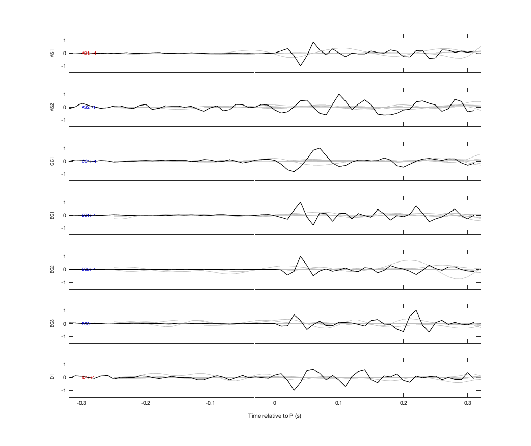 Waveforms