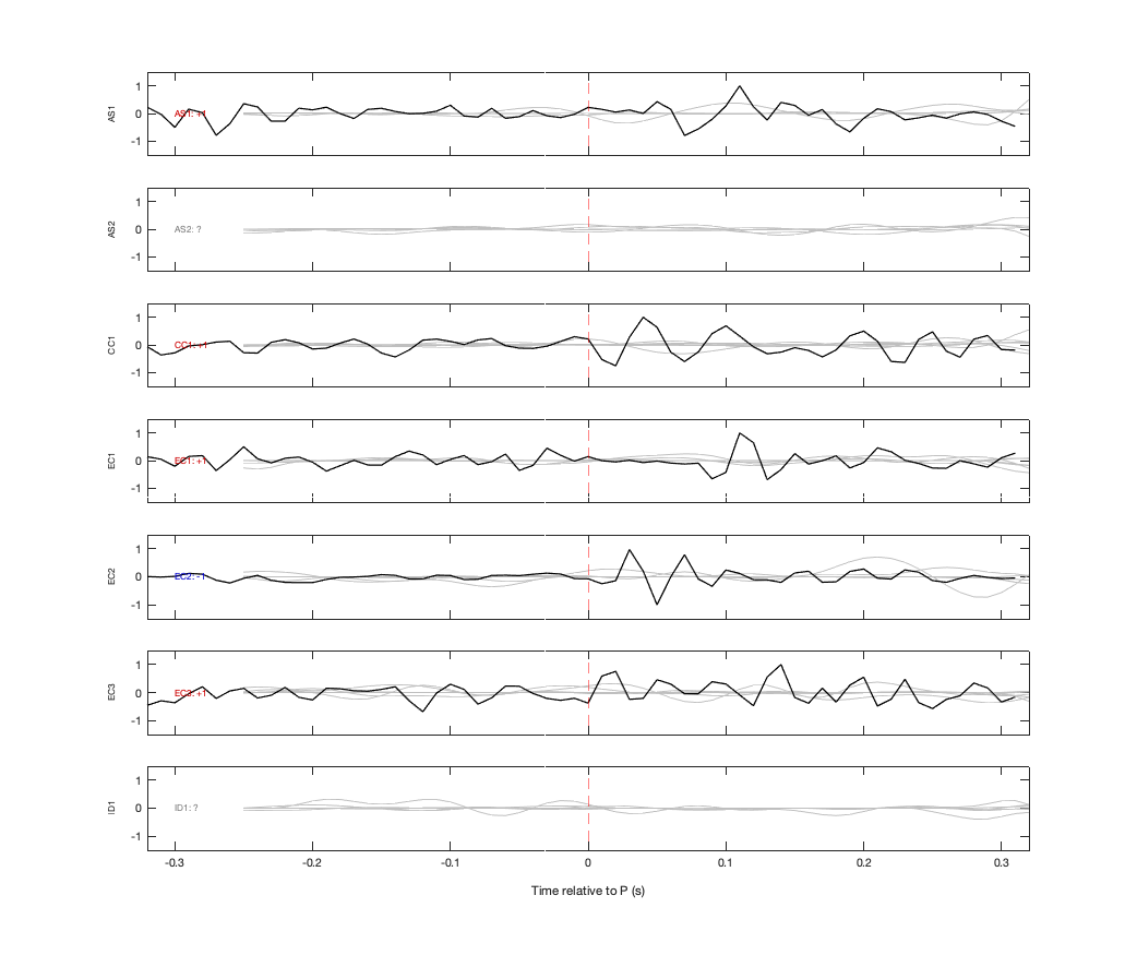 Waveforms