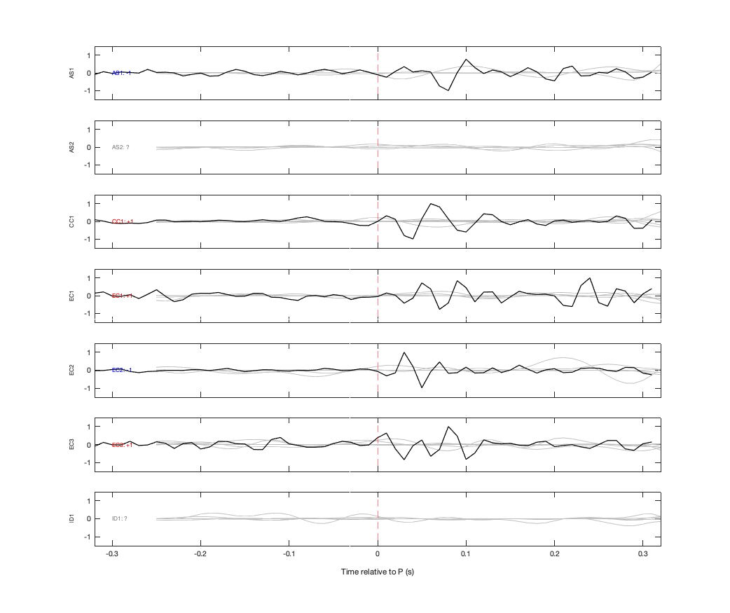 Waveforms