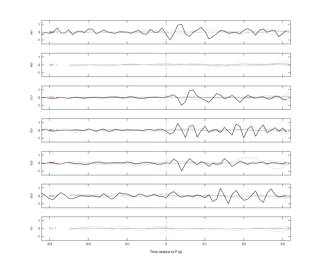 Waveforms