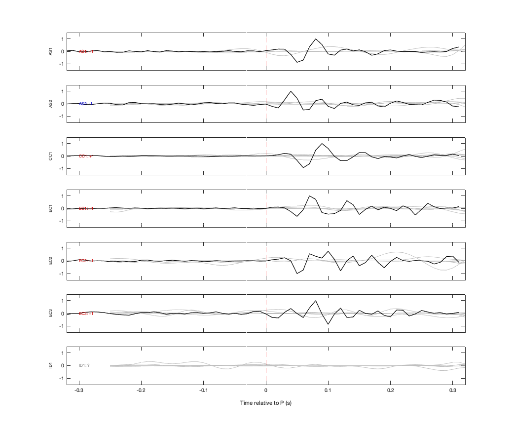 Waveforms