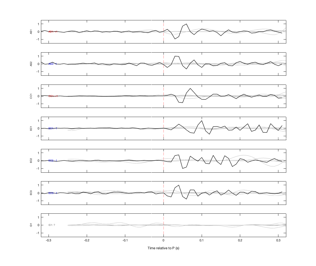 Waveforms