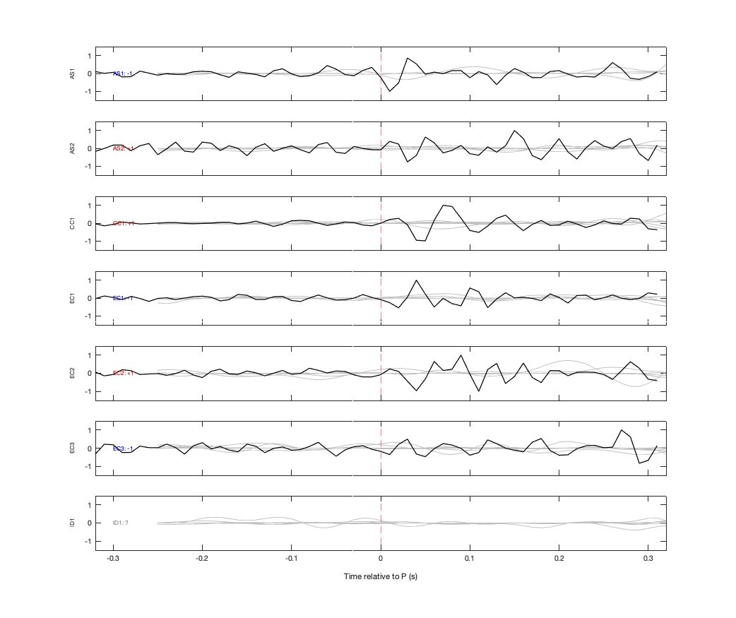 Waveforms
