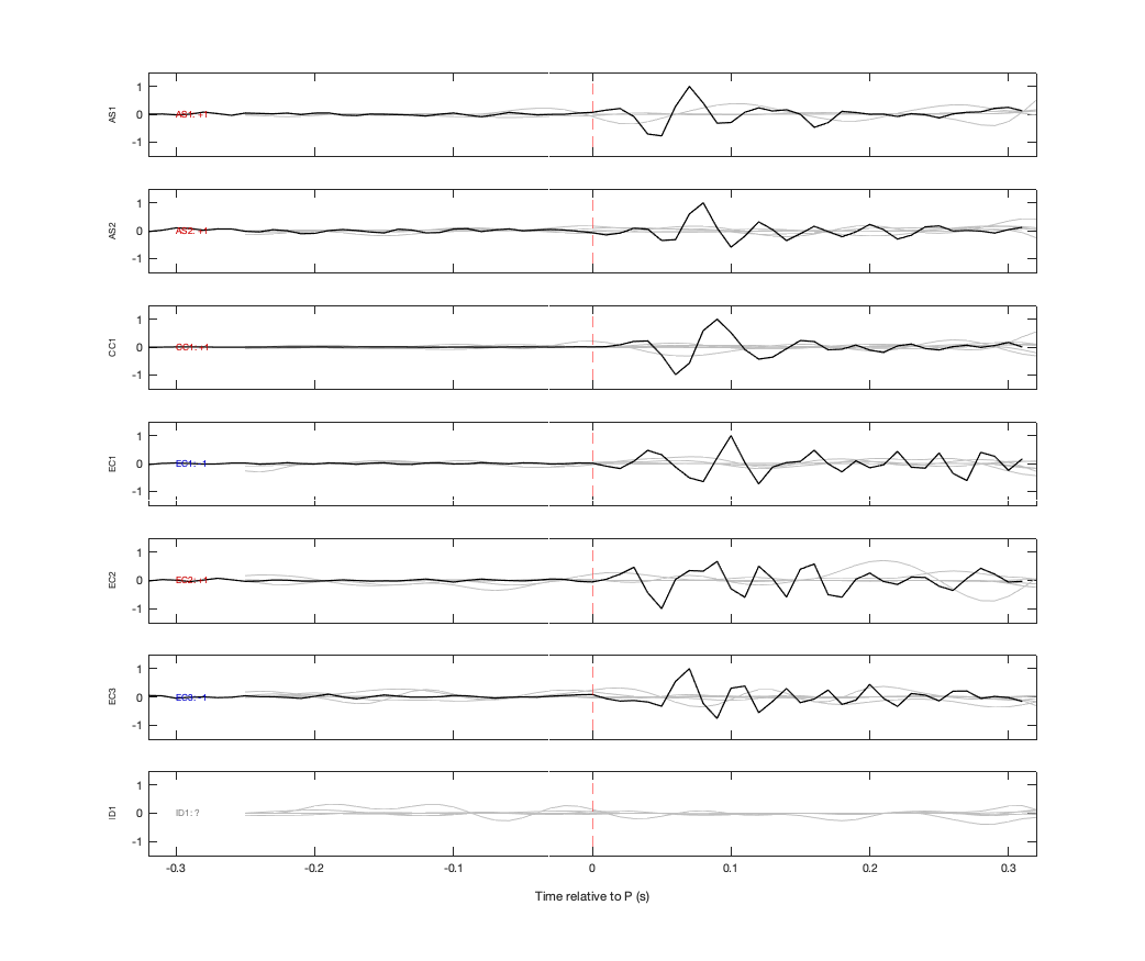 Waveforms