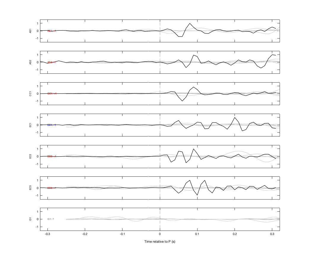 Waveforms