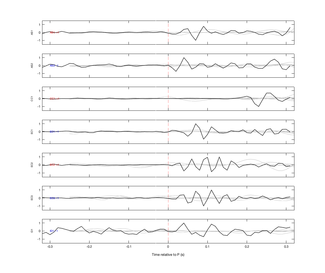 Waveforms