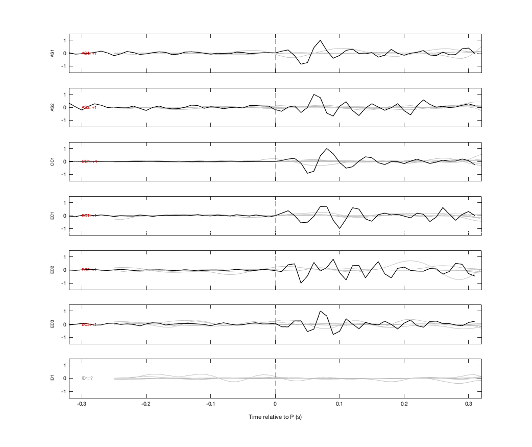 Waveforms