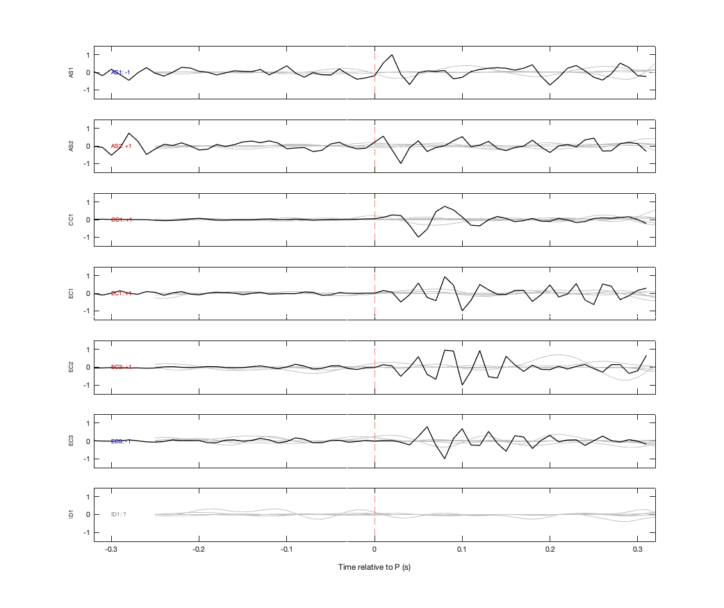 Waveforms
