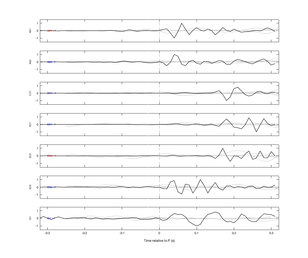 Waveforms