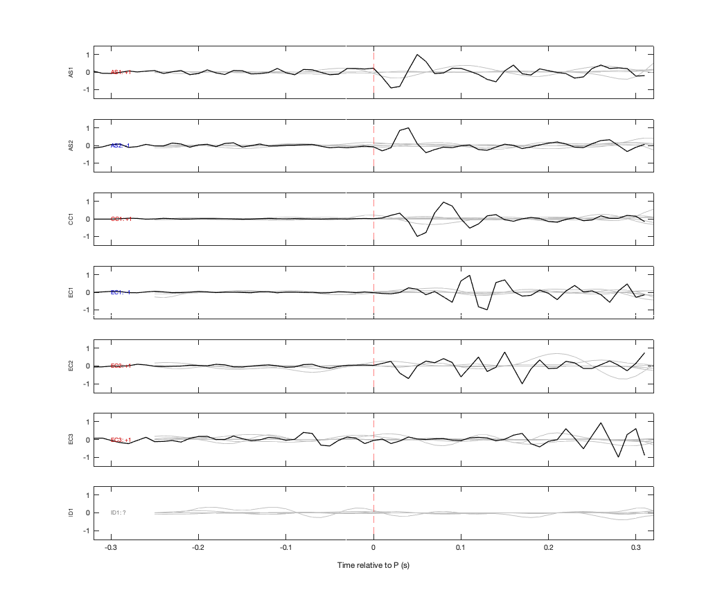 Waveforms