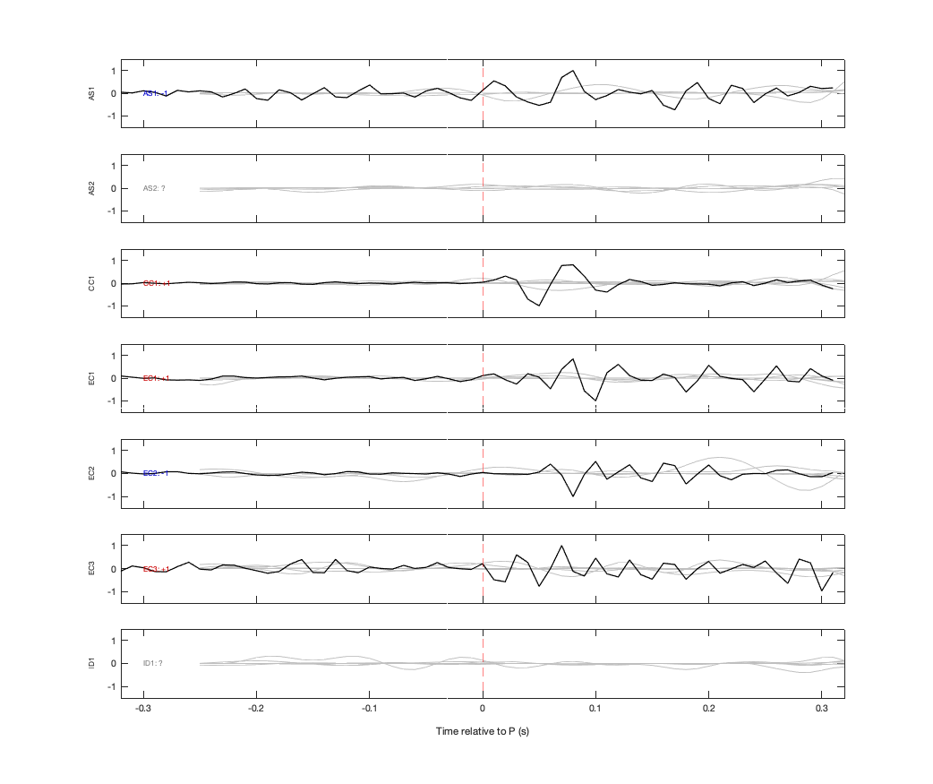 Waveforms